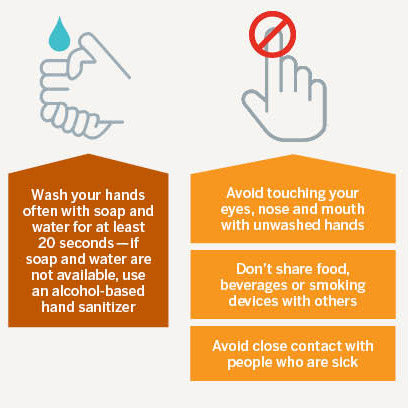 COVID-19 Prevention Illustration that states washing hands for 20 seconds with soap and water and avoid touching your face with unwashed hands, sharing food, or being in close contact with those who are sick